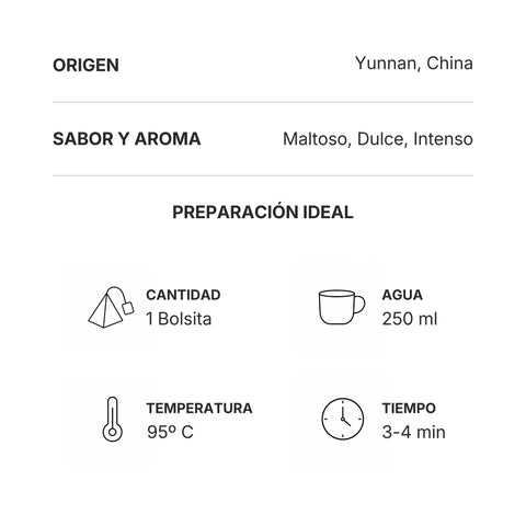 Información de origen y preparación del té negro Dian Hong, Yunnan, China