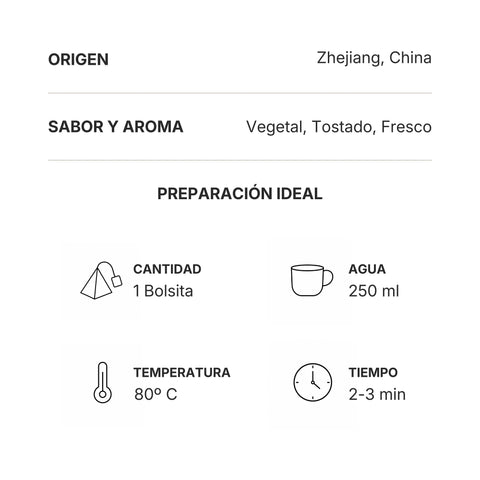 Información de origen y preparación del té verde Dragon Well de Zhejiang, China