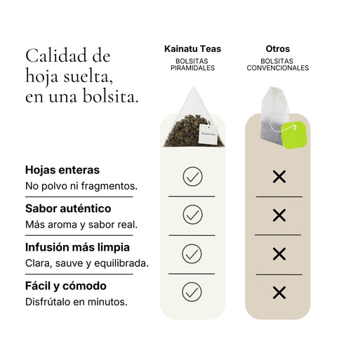 Comparación entre bolsitas piramidales y bolsitas convencionales para té Oolong Melocotón