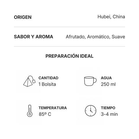 Información de origen y preparación del té Oolong Melocotón